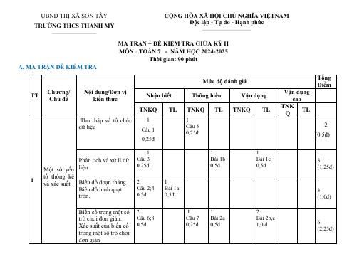 Đề thi Giữa kì 2 Toán 7 năm 2024–2025 trường THCS Thanh Mỹ (Hà Nội)